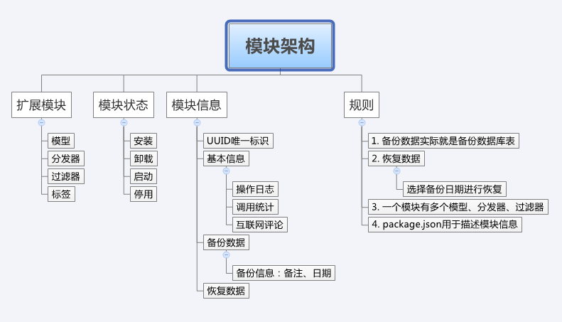 模块化系统扩展接口架构
